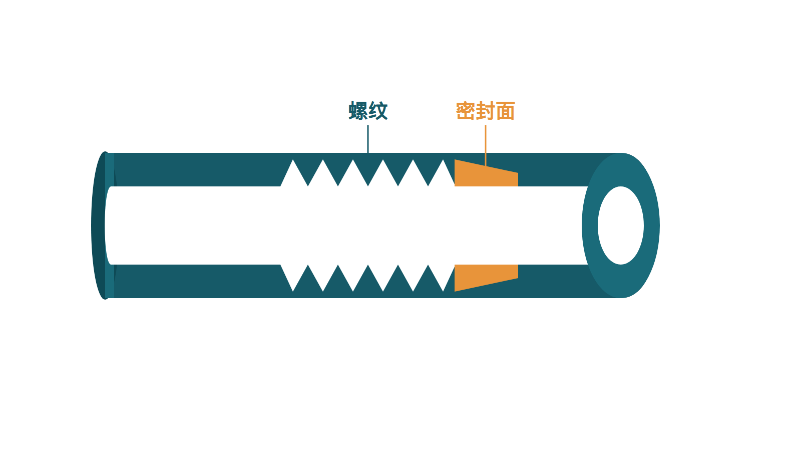 井下高压玻璃钢管螺纹接头剖面示意；示意图，不是合格判据、不是方法表。